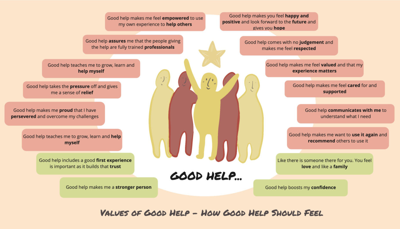 Good Help for Families in Camden After Covid